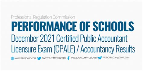 top performing schools cpale|Accountancy .